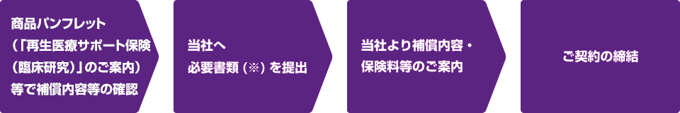 お申し込みの流れのイメージ図
